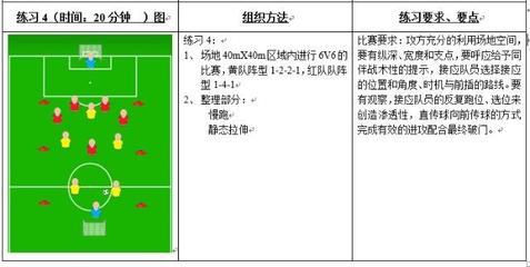 提升进攻效率 亚足联/中国足协C级班教案——中传渗透性直传球能力训练与竞赛组织